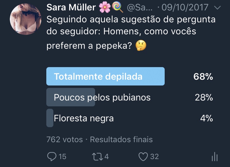 Enquete Twitter Sara Müller